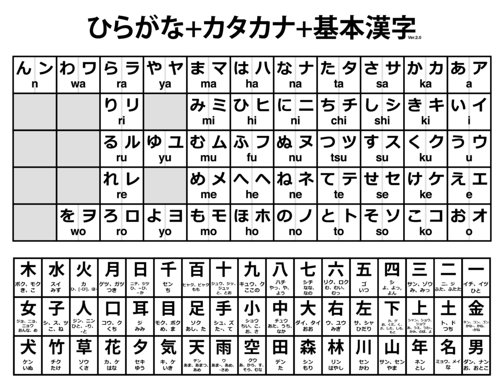 Japanese Chart Of Charts Pdf