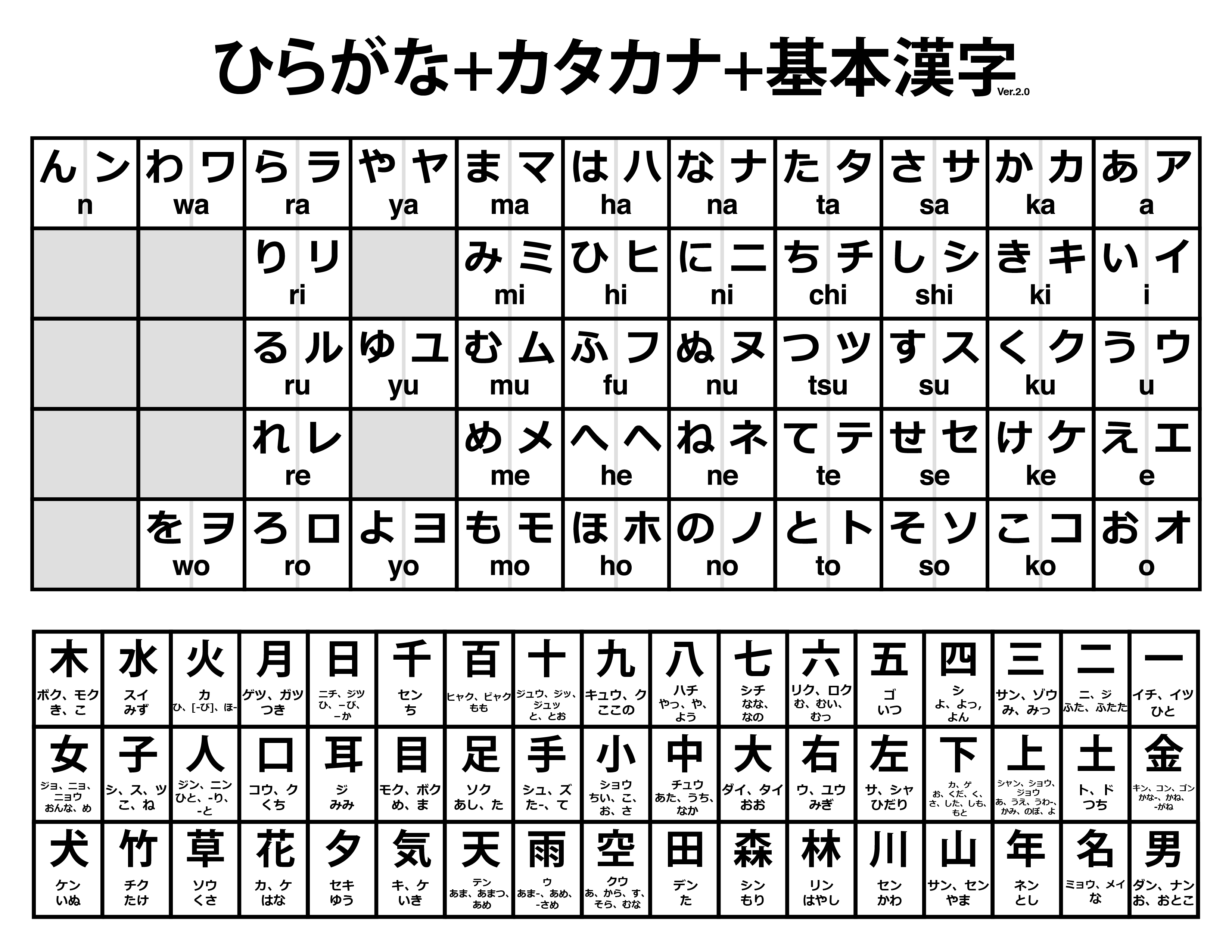 Perbedaan Huruf Katakana Dan Hiragana Table Chart Imagesee